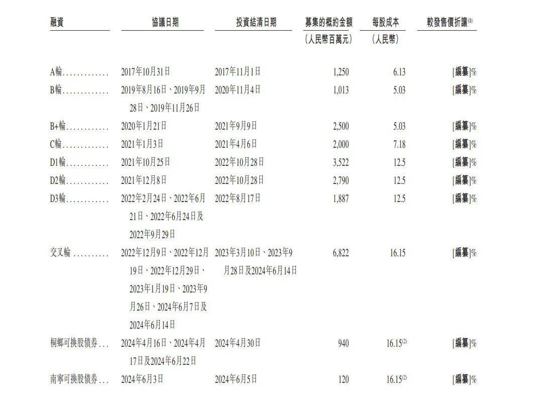 🌸大象新闻【2024新澳门内部资料精准大全】|思索技术IPO终止！  第3张