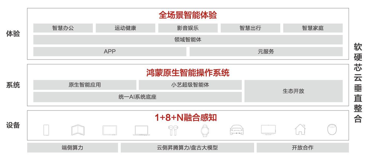 华为联合清华大学发布《AI终端白皮书》：牵引AI终端产业健康发展