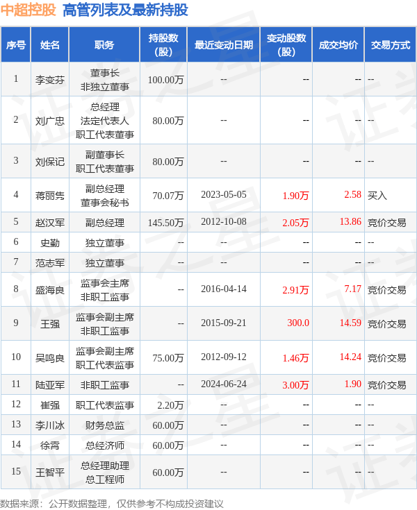 谷歌：王中王精选一肖一码-中超震撼一幕：武磊两射两传，上海海港5-1北京国安豪取十二连胜！