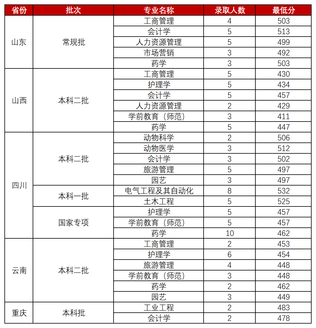 佛山大学 本科图片