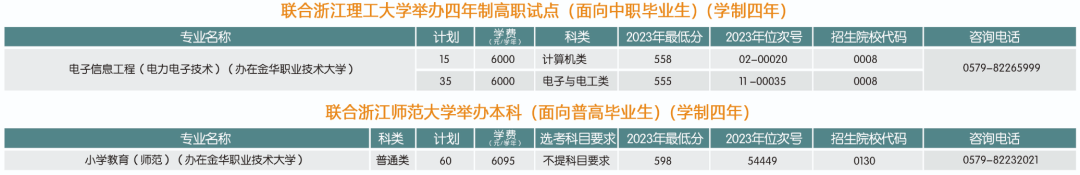 2024浙江大学分数线_分数浙江线大学2024级_今年浙江省大学录取分数线