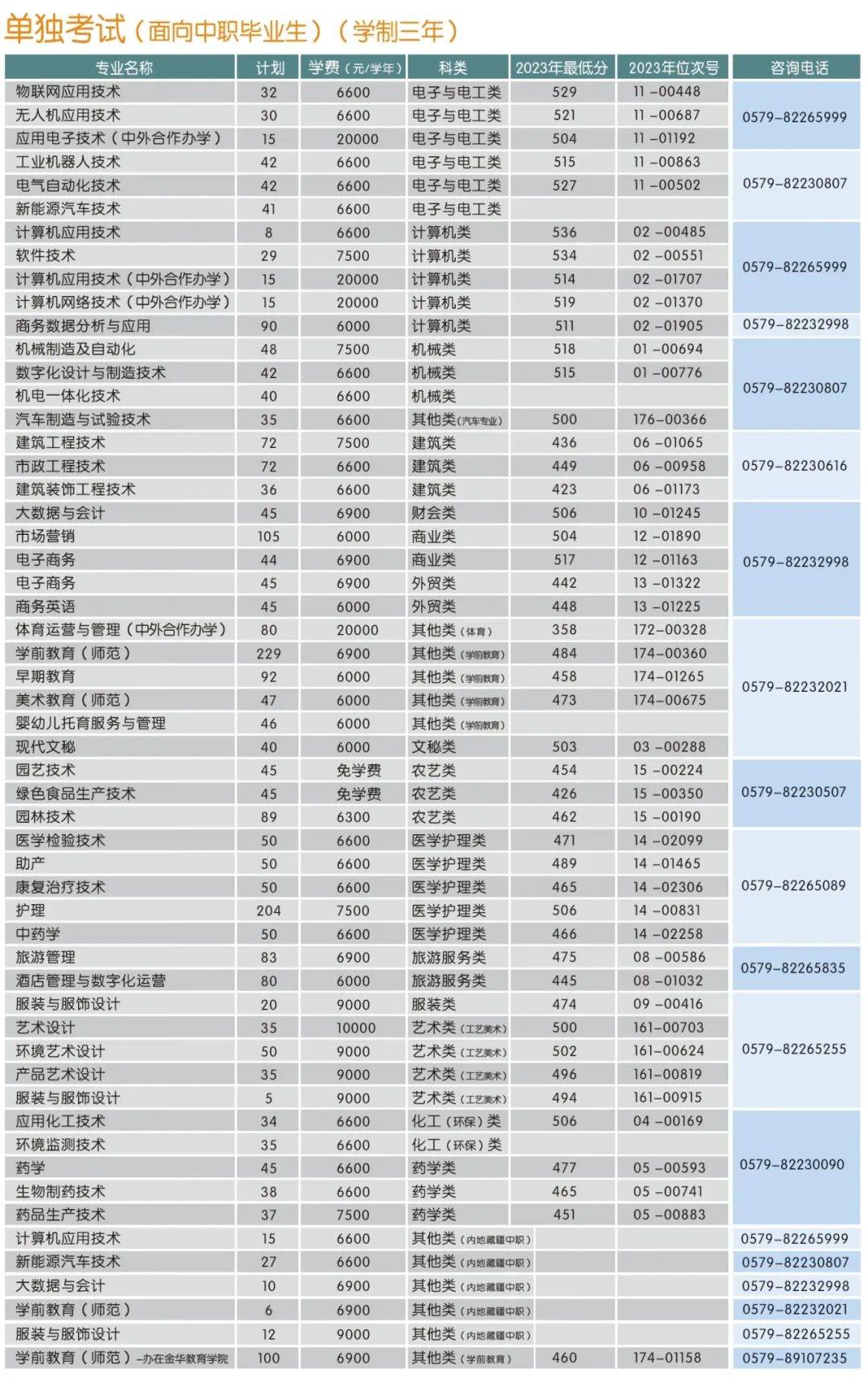 分数浙江线大学2024级_今年浙江省大学录取分数线_2024浙江大学分数线