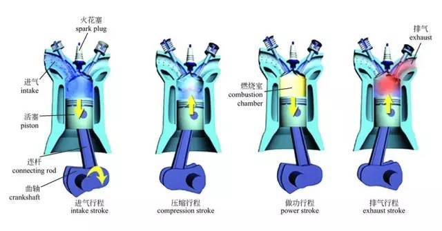 汽车的构造与原理，轻松搞懂 搜狐汽车 搜狐网