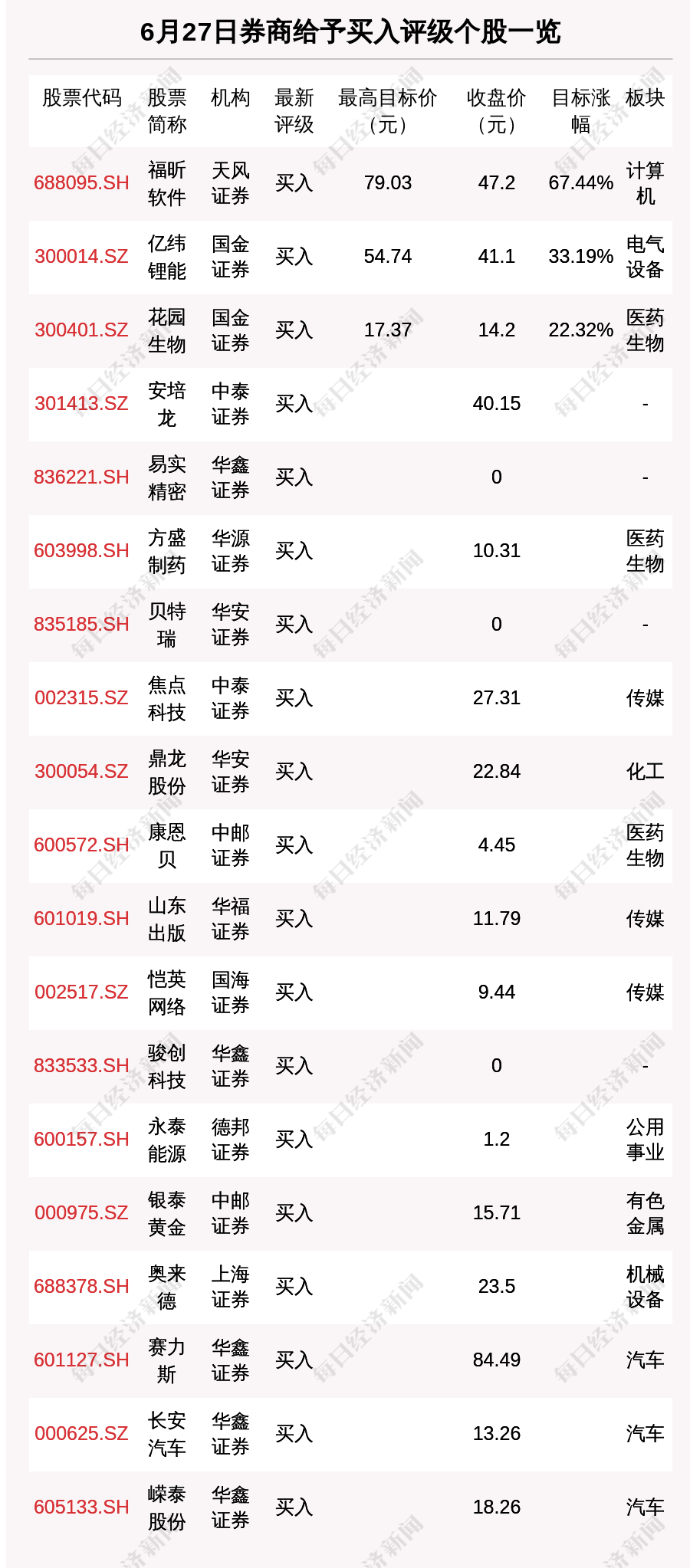 福昕软件上市股价预测(福昕软件股票832422)