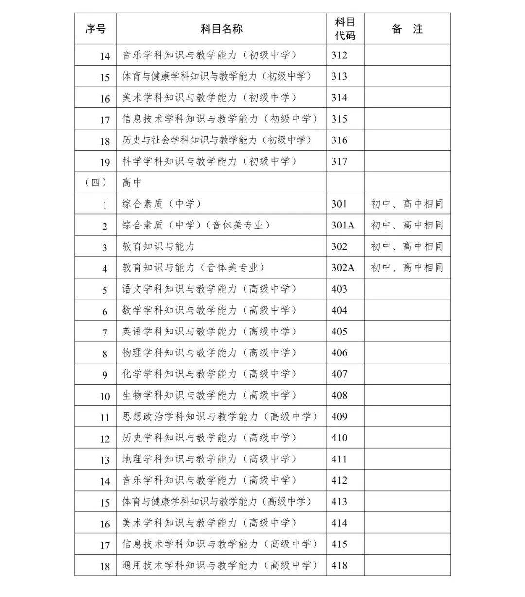 资格考试,报名公告!