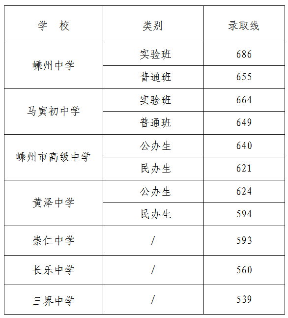 新昌鼓山中学高考成绩图片