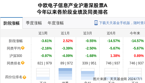 搜狗：2024澳门正版资料免费大全-8月6日基金净值：银华同力精选混合最新净值0.7952