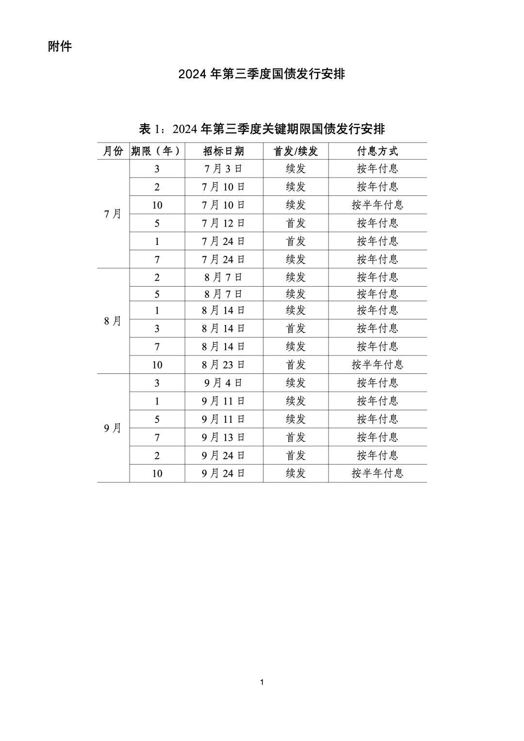 财政部国债2020年发行时间(财政部国债2020年发行时间是多少)
