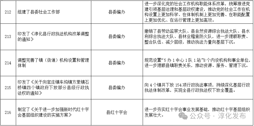 2024年淳化县人口_咸阳市淳化县各镇街人口一览:最多的仅三万多人,最少仅七千(2)