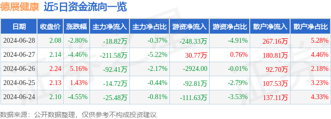 南充见🌸2024澳门正版资料大全免费🌸|阿里健康：2024财年营收270.3亿元 天猫健康年活跃用户达3亿