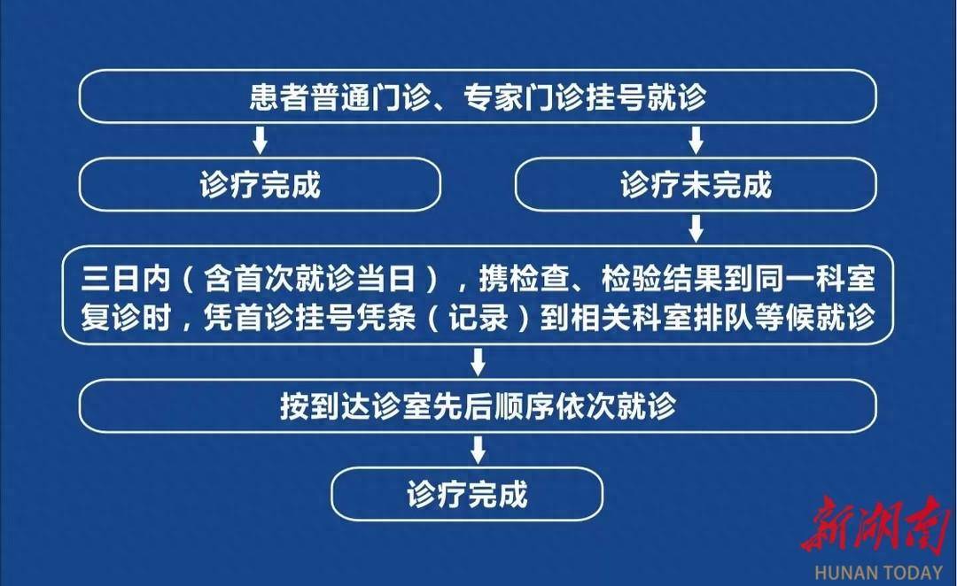 包含广安门中医医院、密云区跑腿代挂号,成熟的协助就医经验的词条 包含广安门中医医院、密云区跑腿代挂号,成熟的协助就医经验的词条