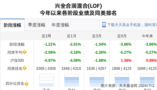 神马：新澳门内部资料精准大全-招商中证疫苗ETF增聘侯昊为基金经理，原基金经理许荣漫离任