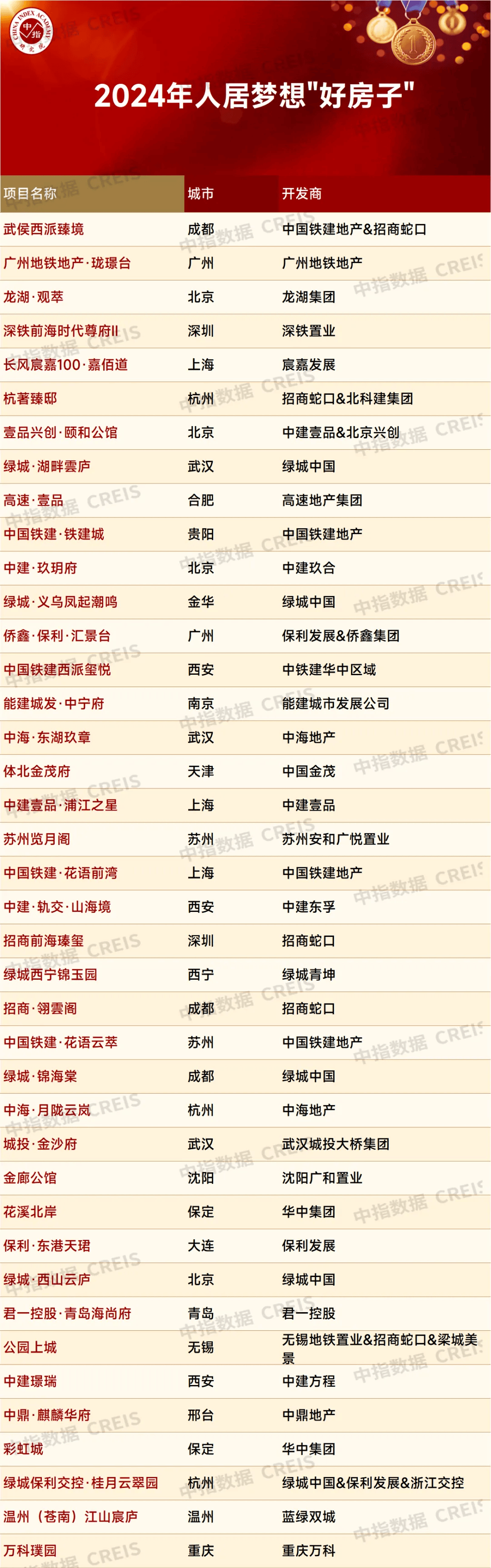 2024年人居梦想“好房子”研究成果发布_项目_发展_全龄