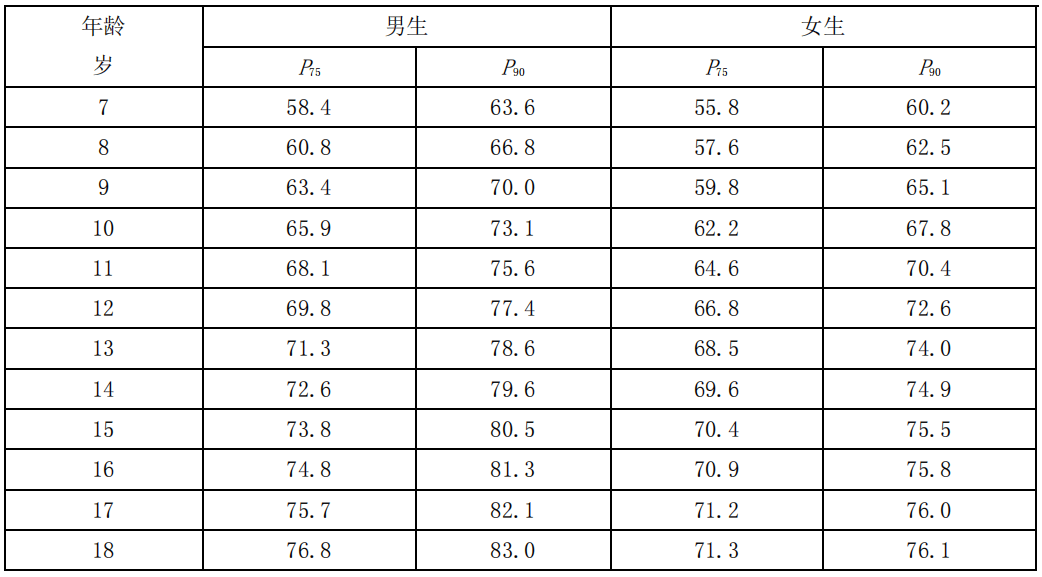 自我健康管理家庭,诚邀您的加入_腰围_体重