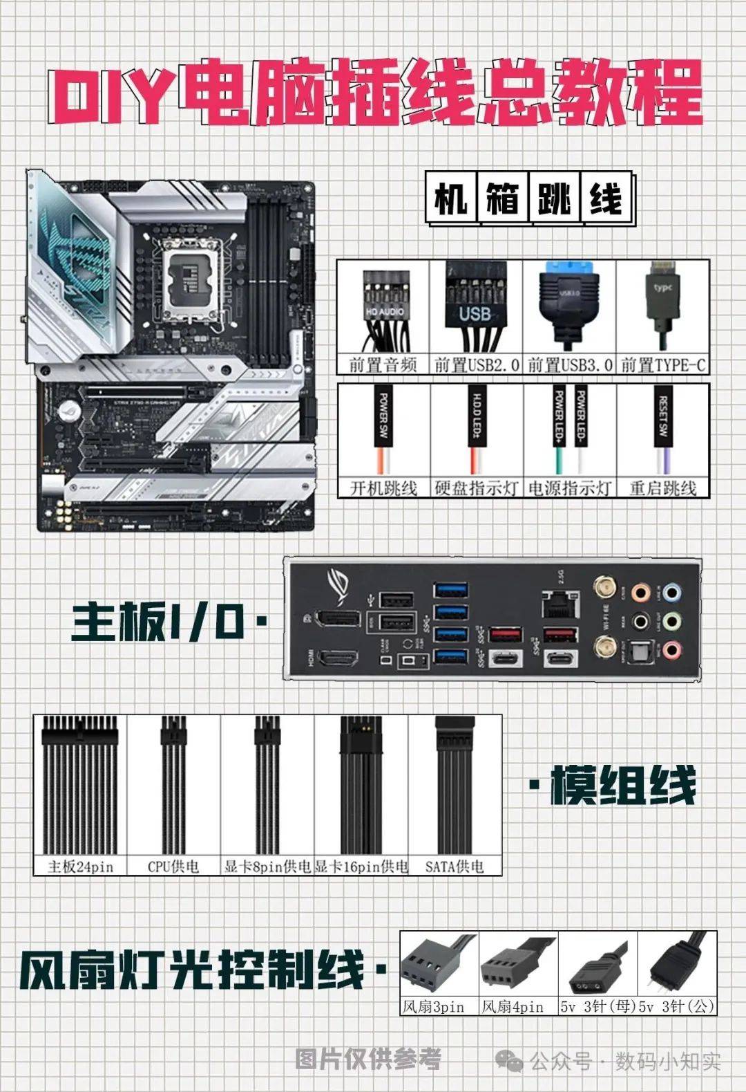 电脑插线大全总教程