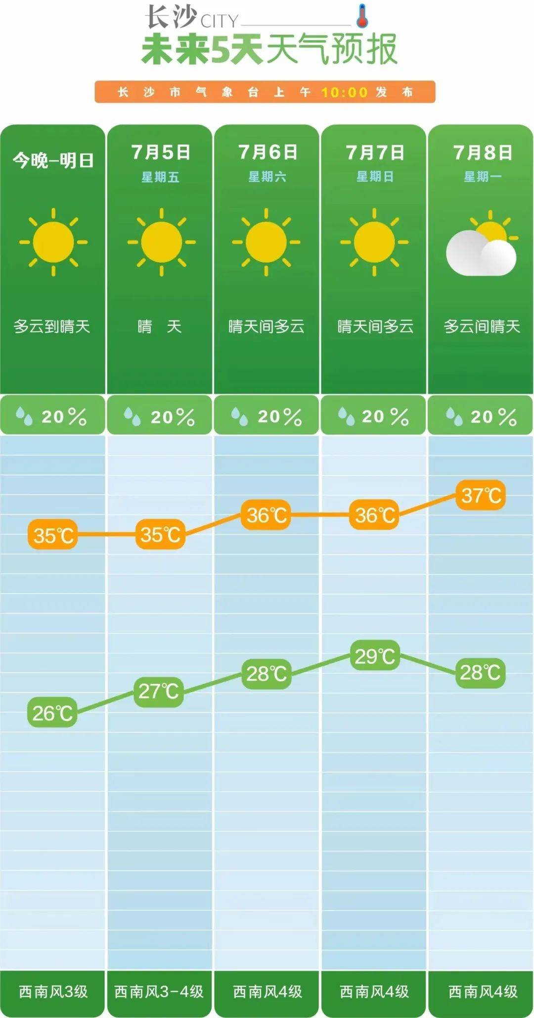 七天降水量预报图图片