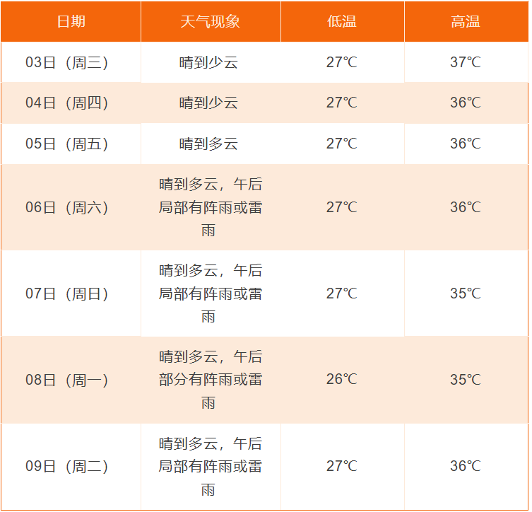 苍南龙港天气预报图片