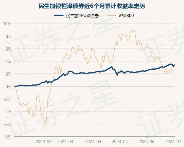 7月2日基金净值:民生加银恒泽债券最新净值1.1084,涨0.18%