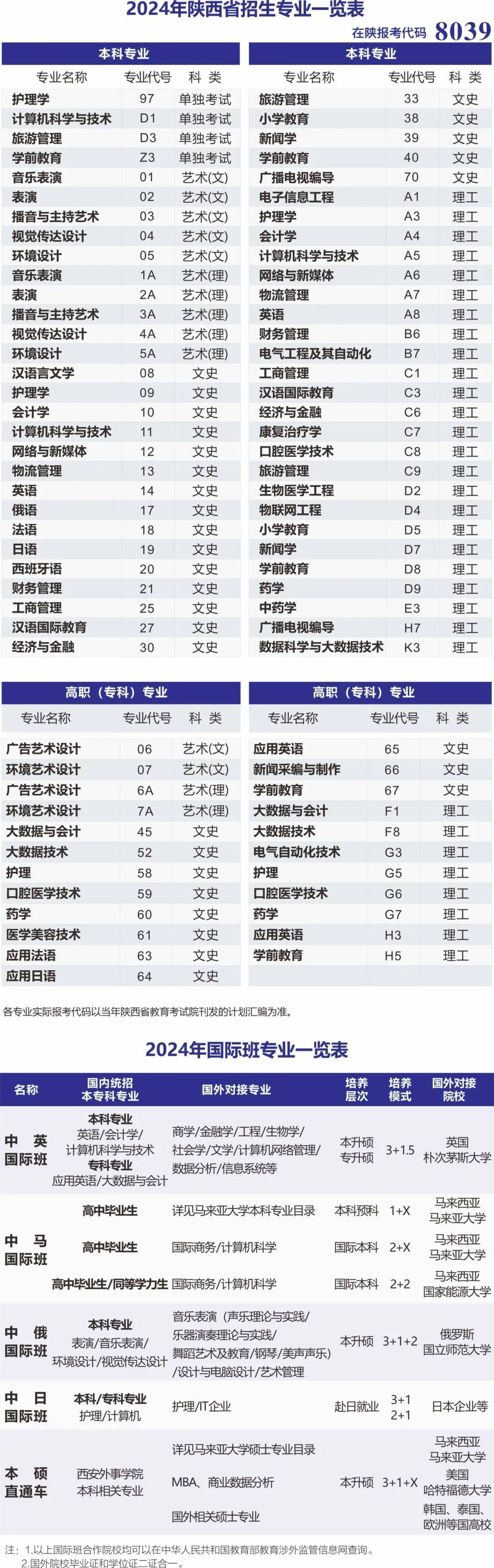 2024考生,西安外事学院陕西省招生专业表 国际班专业表