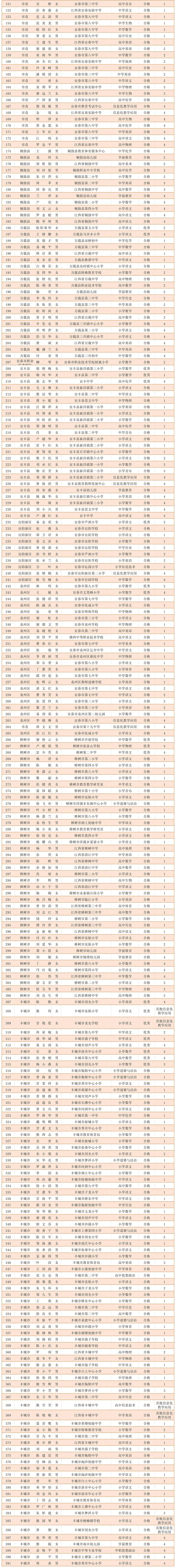 正在公示!高安79名教师