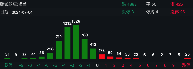 A股，热搜！ 第3张