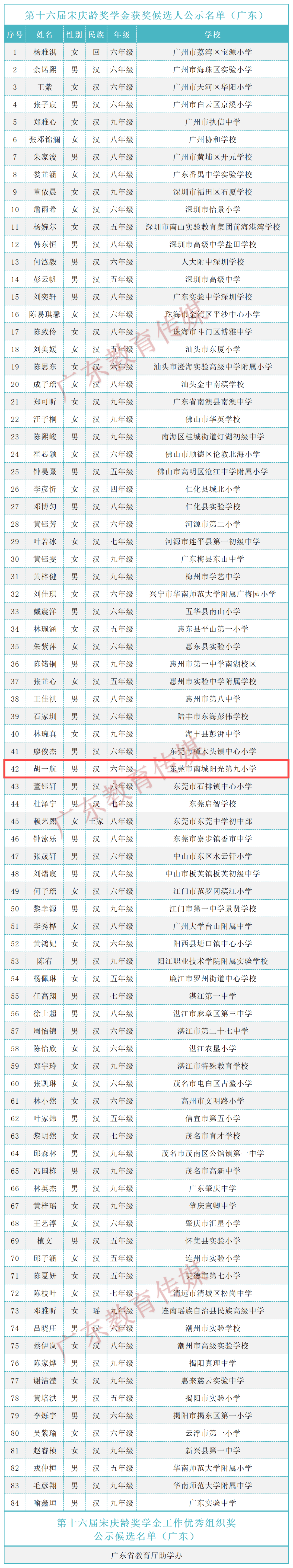 和优秀组织奖获奖候选名单的公示<