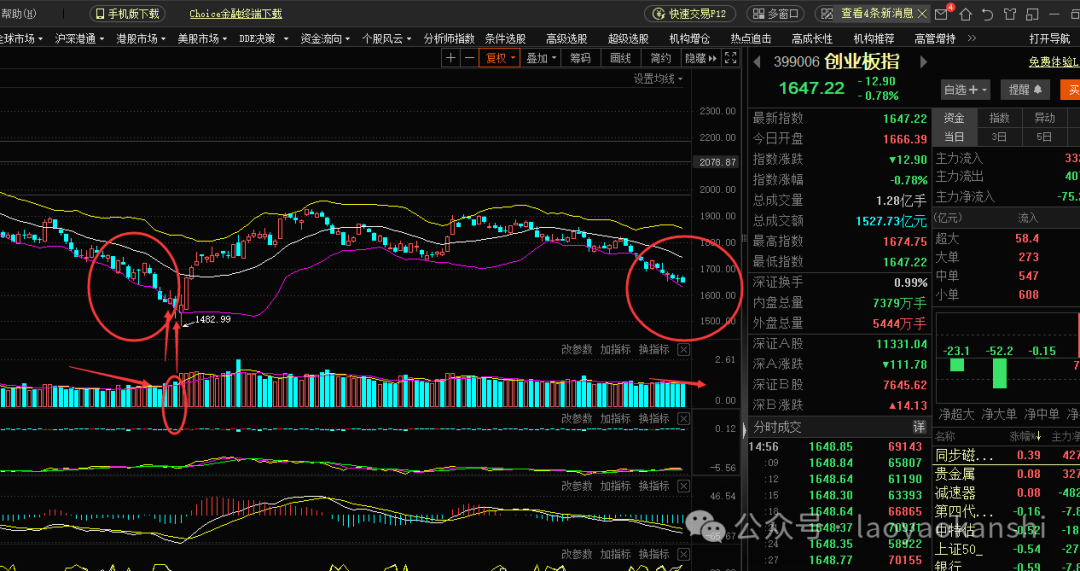 7.4收评:再次地量做空,周五策略_中报_个股_转融通