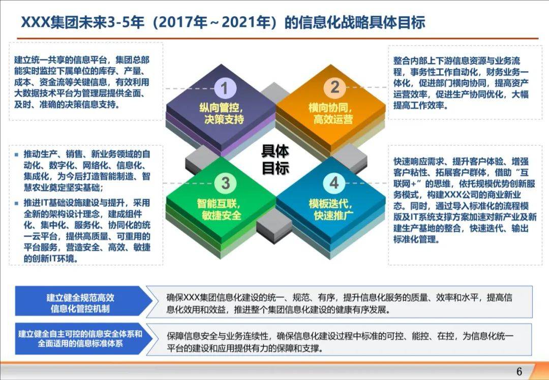 集团信息化总体规划