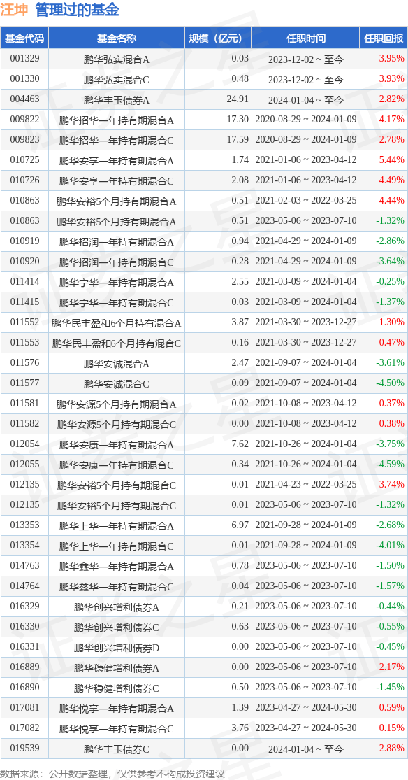 土豆视频：澳门六开彩资料查询最新2024年网站-华商基金刘力：在经济发展的新动力中寻求投资机会