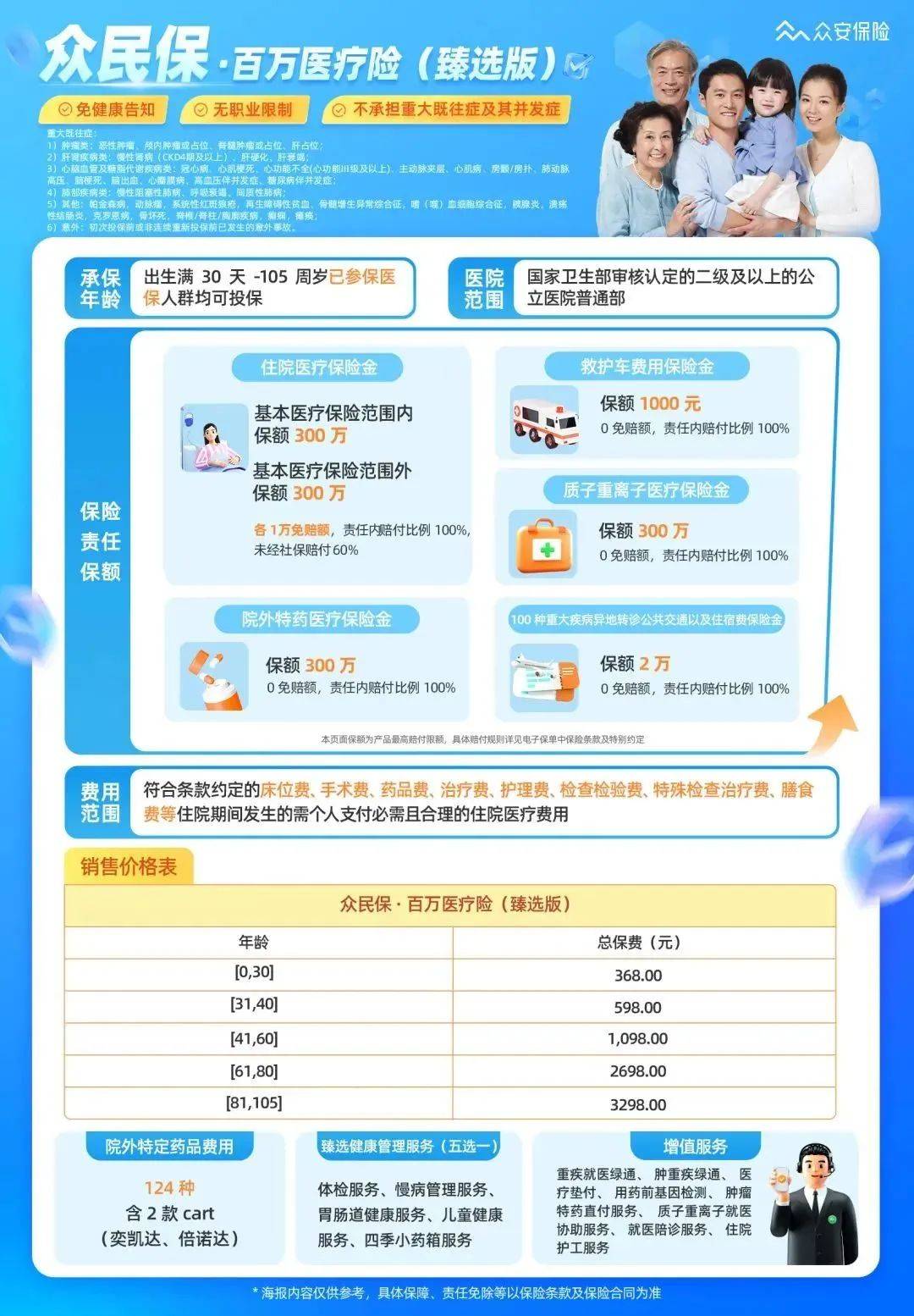 无健康要求,得过癌症也能买的惠民保百万医疗,又升级了