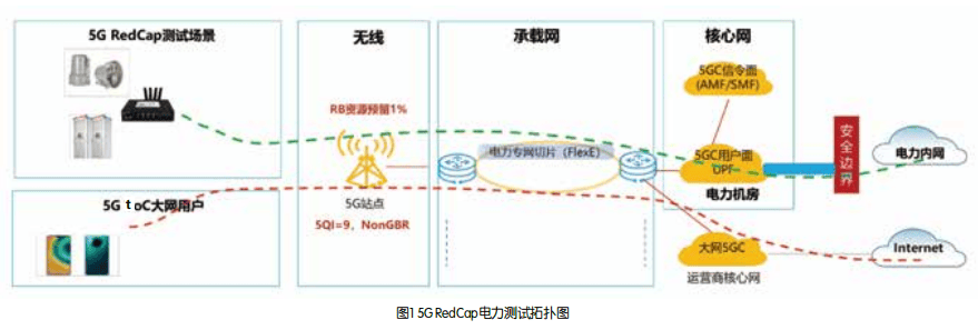 🌸津云【2024一肖一码100%中奖】|移远通信推出5G RedCap模组RG255C-GL，5GETF(159994)强势上涨2.49%