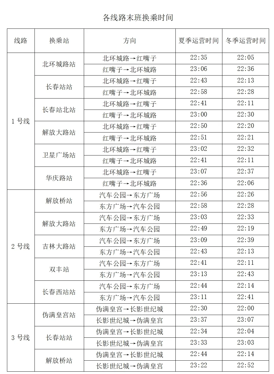 长春轨道交通各线路首末班及换乘时间