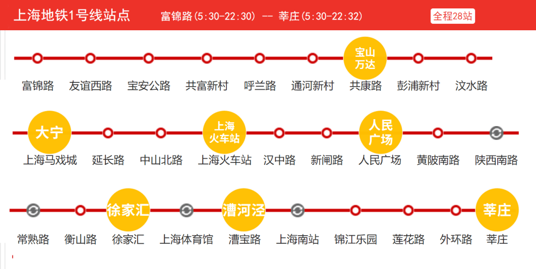 四季都会青藤里(上海)首页网站-四季都会青藤里2024年