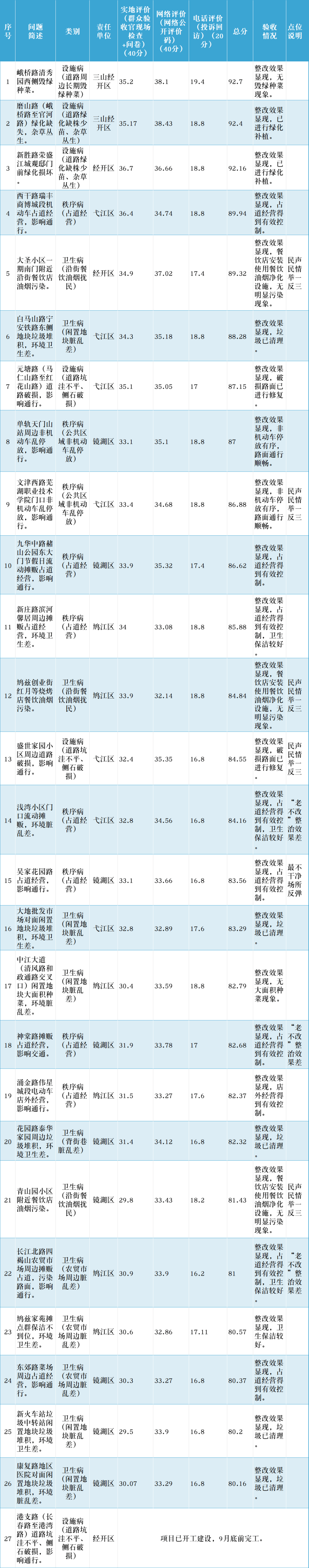 观澜新闻:澳门正版资料大全2021年-城市：城市道路交叉口精细化治理探索  第5张