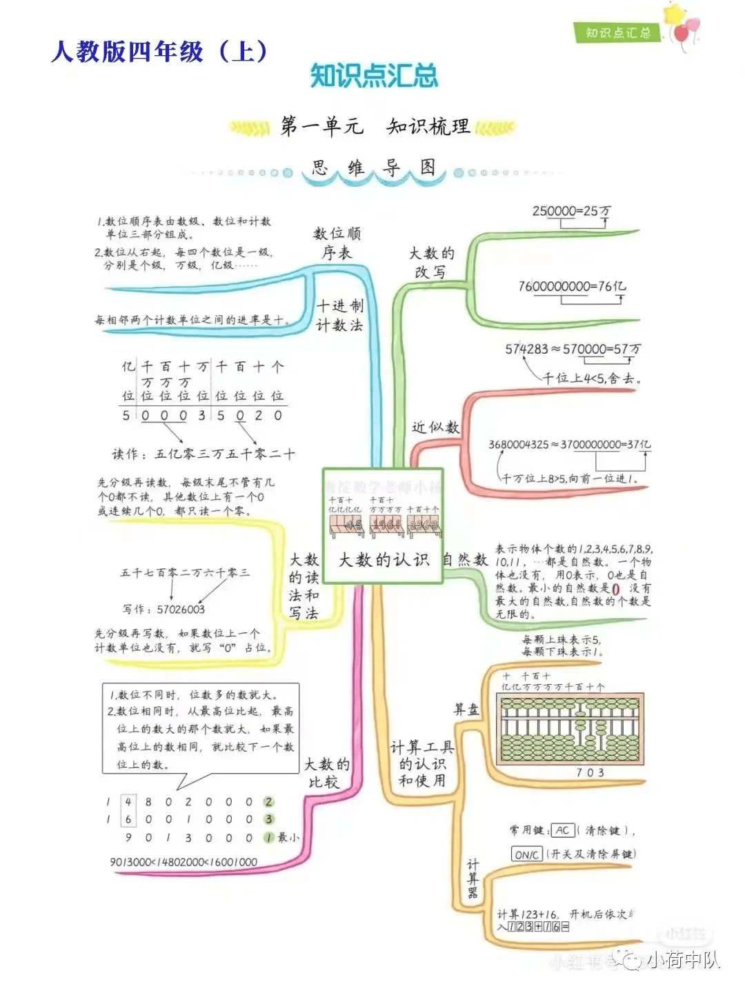 免费思维导图人教版图片