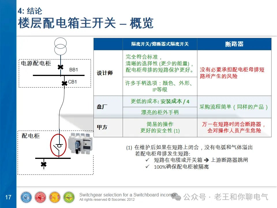 家用配电箱图解图片