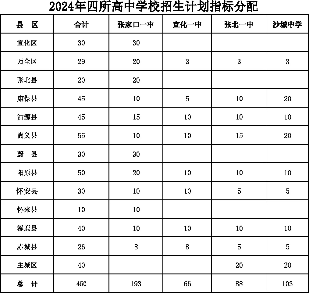 张家口十中招生简章图片