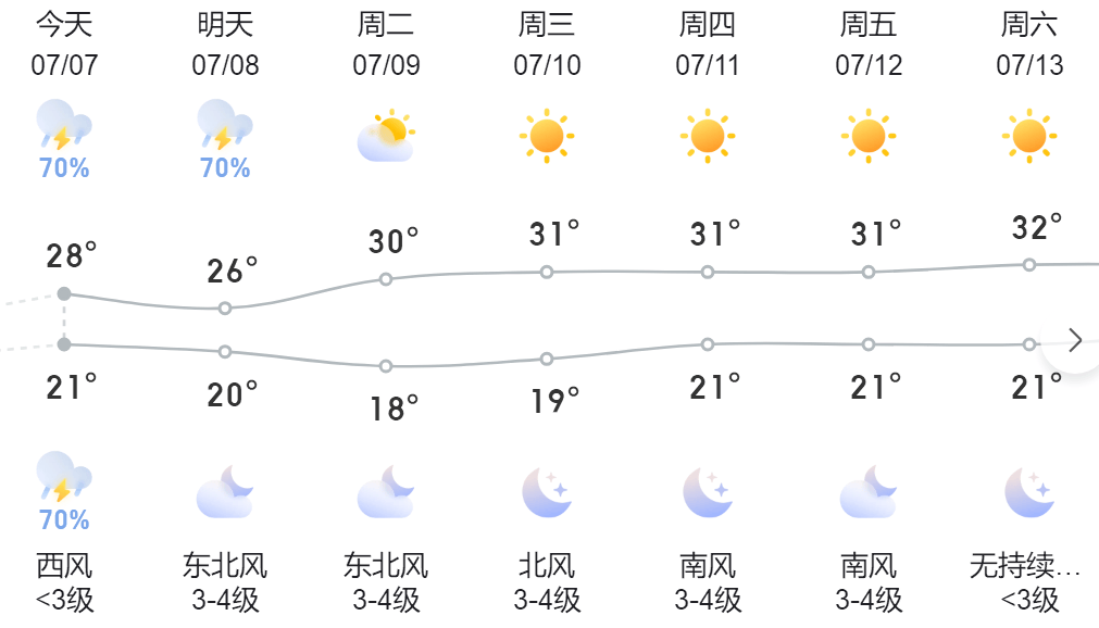 沈阳天气15天图片