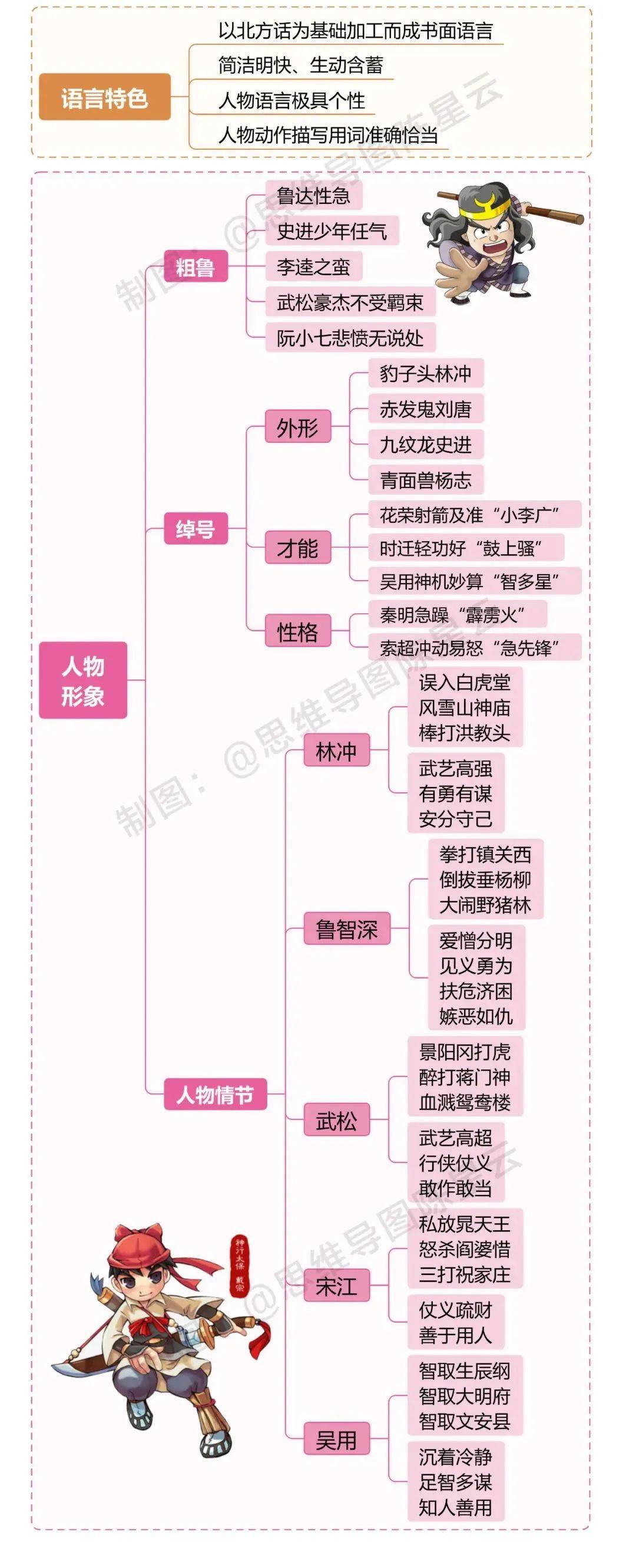 《芙蓉镇》人物关系图图片