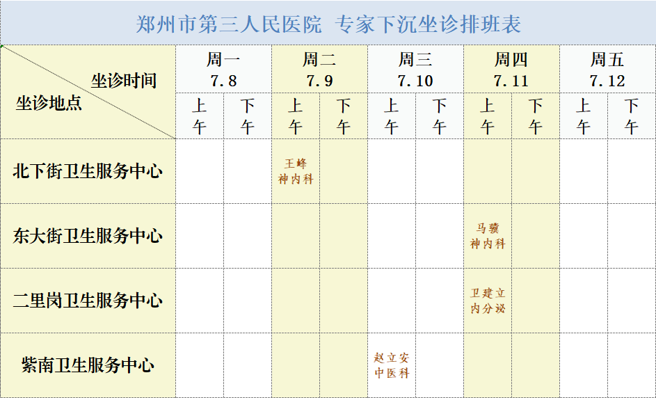 预检分诊排班图片