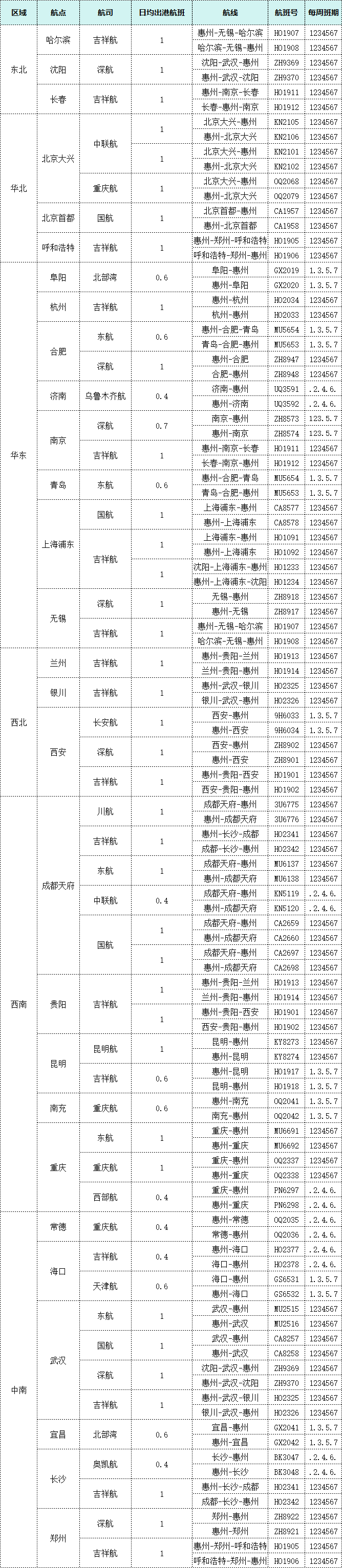 平潭机场航线图片