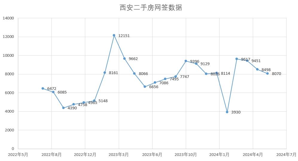 大众：管家婆精准资料大全-每日网签|5月23日北京新房网签260套 二手房网签749套