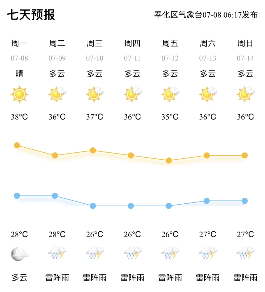 滨州天气预报7天预报