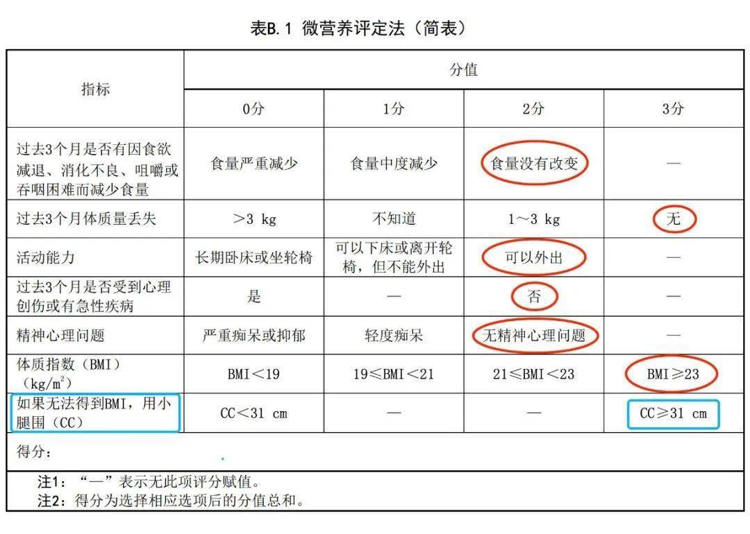 健康指标图片