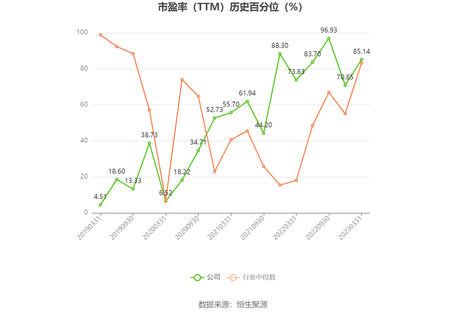 金发拉比:预计2024年上半年净利