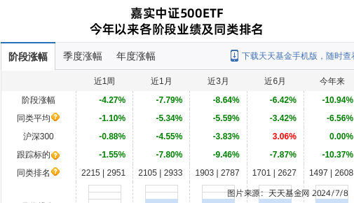 大族激光连跌5天,嘉实基金旗下1只基金位列前十大股东