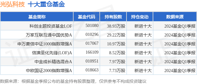 问答：澳门一码一肖100%精准一-8月5日基金净值：汇添富实业债债券A最新净值1.3358，跌0.55%