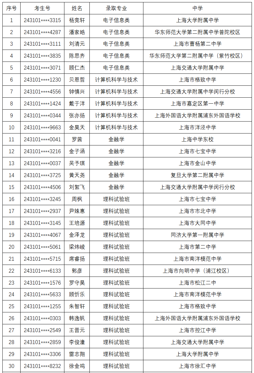 将遴选一个班和大学贯通培养→青年报社学记团