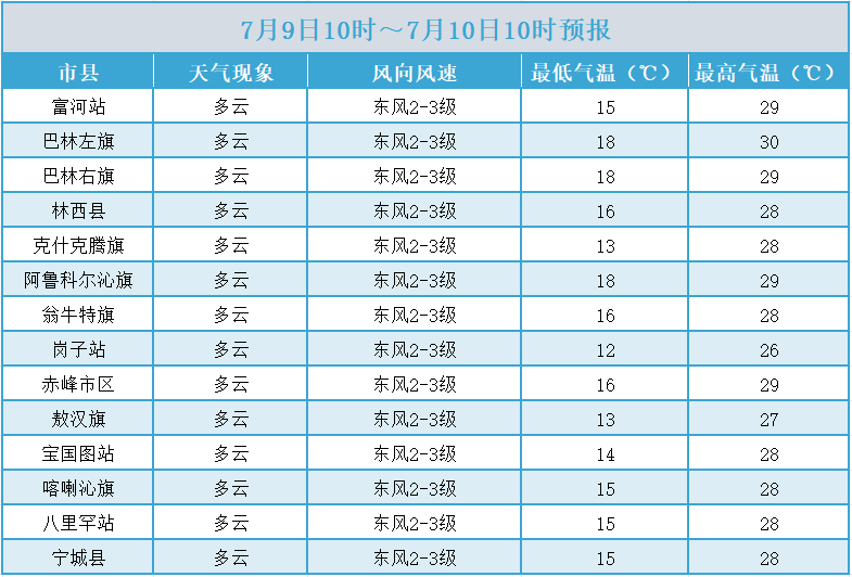 赤峰天气预报图片