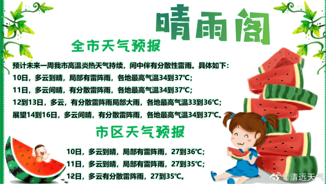 清远近日天气情况02请街坊们注意防暑清远全市高温持续中目前鸡腿烫嘴